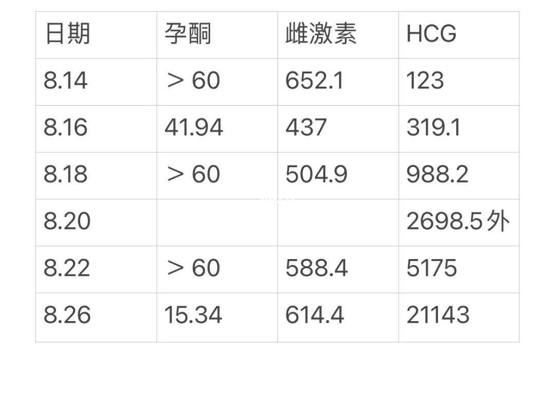 【轻松探囊】有钱能使囊胚移植，费用几何？