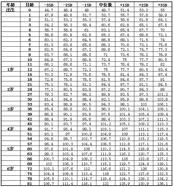 “青春期测骨龄，是迷信还是妙招？”