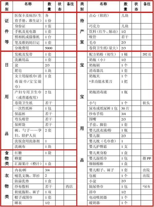 《卸货倒计时：盘点那些鸡肋与惊喜的待产神器》