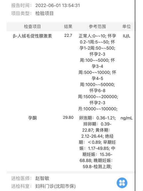 医院里的「秘密档案」：查个HCG，底儿掉不掉？