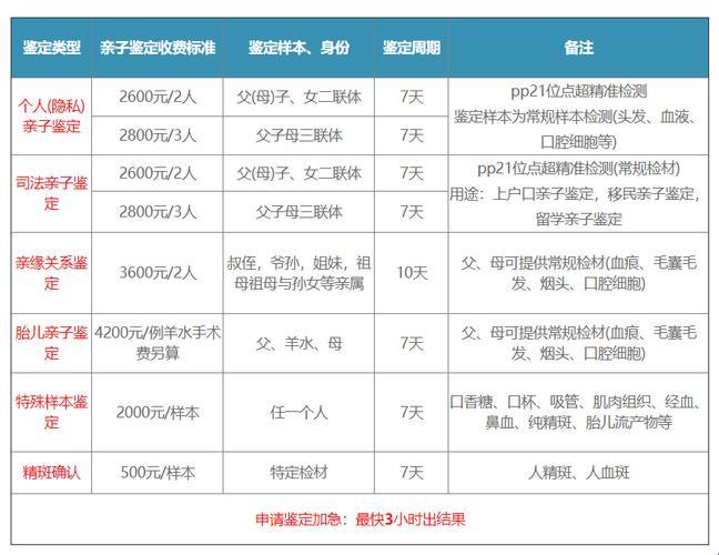 “孕检DNA，金盆洗手前的最后一场豪赌？”