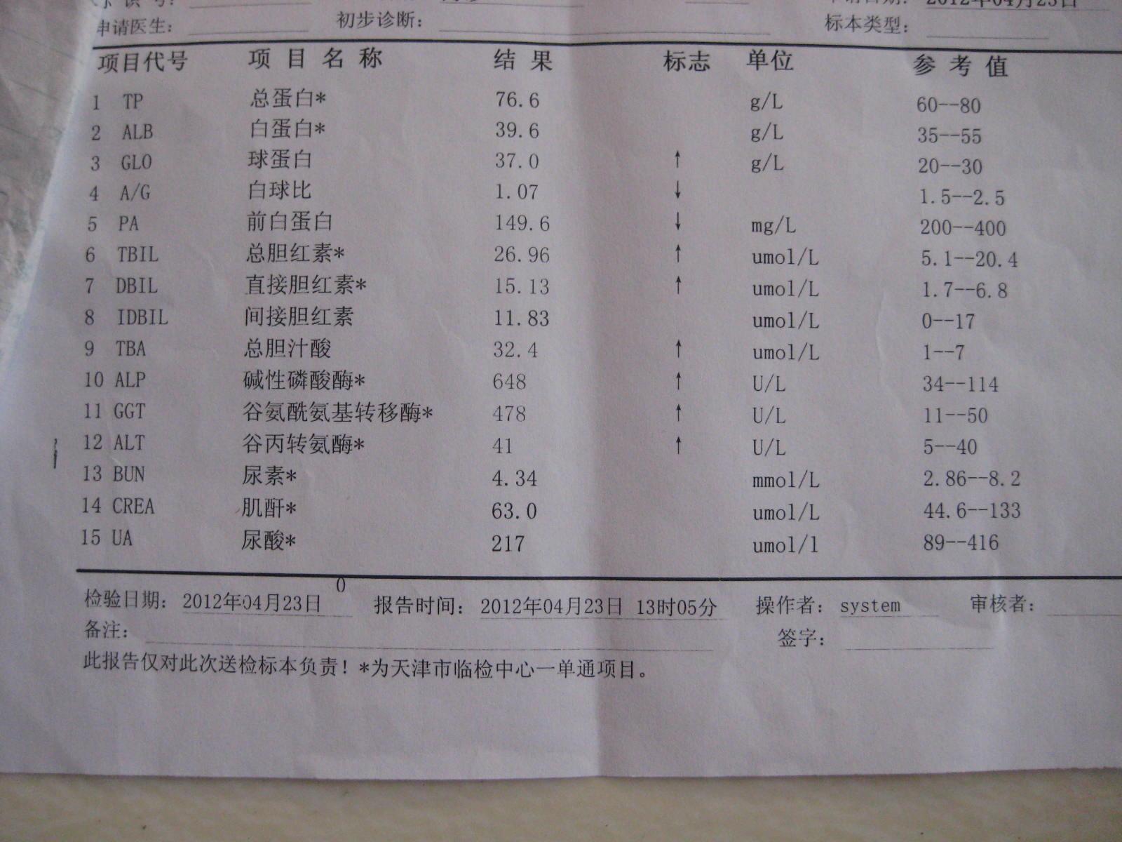 “血清碱性磷酸酶下降”引发的疯狂猜想：世界末日还是新生命诞生？