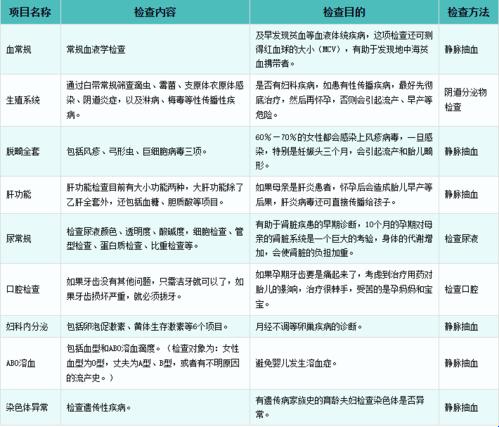 优生五项揭秘：笑谈正常范围里的疯狂人生