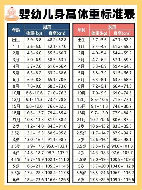 65厘米的小巨人，10个月宝宝的身高秘籍！