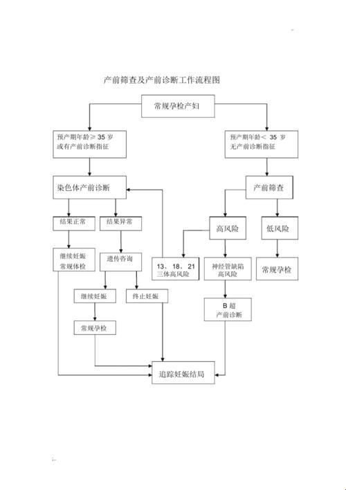 《高危孕产妇筛查：我是菜鸟我自豪》