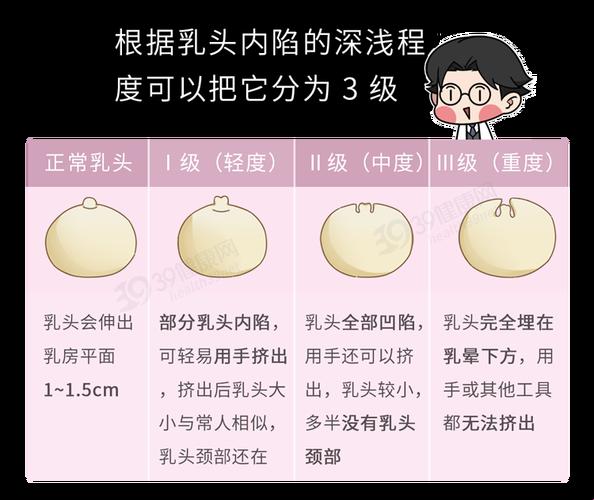 “乳头大”揭秘：荒诞不经里的真实秘辛