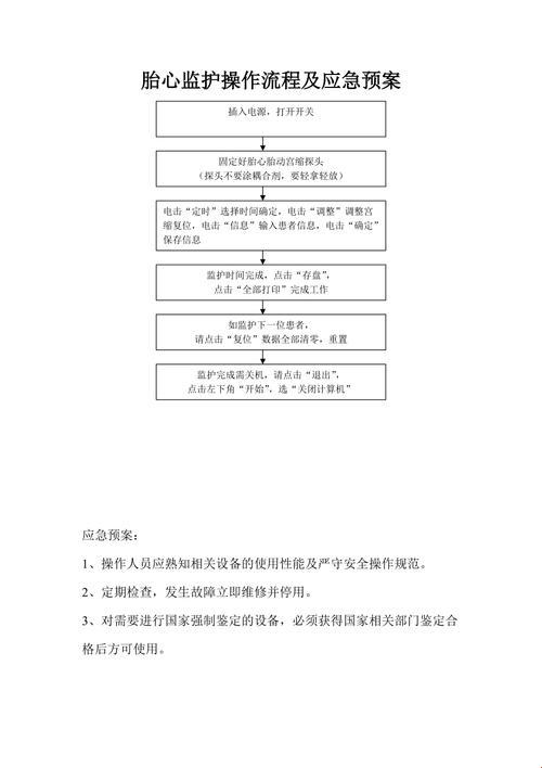 《胎心监护那些事儿：自谦版流程攻略》