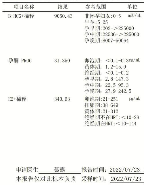 HCG与βHCG，换算中的疯狂与理智！