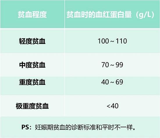 《怀孕“红”线以下的“补血”大作战》