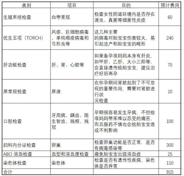 “婴儿优生五项”，揭秘生命密码的神奇面纱