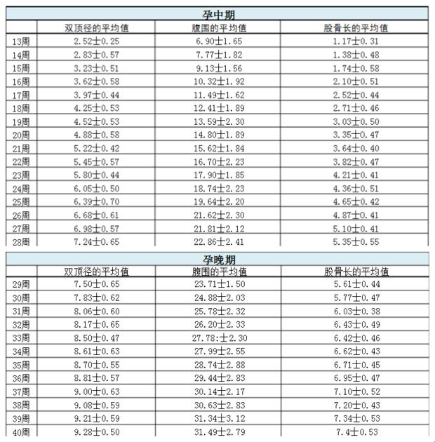 “双顶径算男女公式”：揭秘肚皮下的惊天秘密！