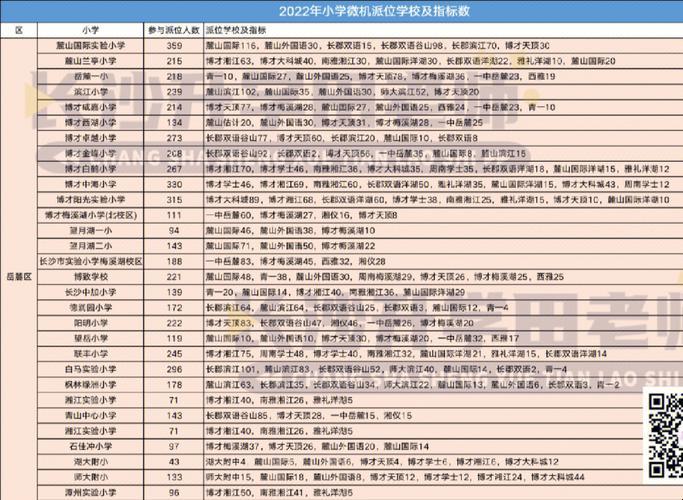 “螺蛳粉”2023年罗湖小升初，一场酸辣人生的预演