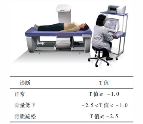 “骨密度检测方法”揭秘：搞笑版