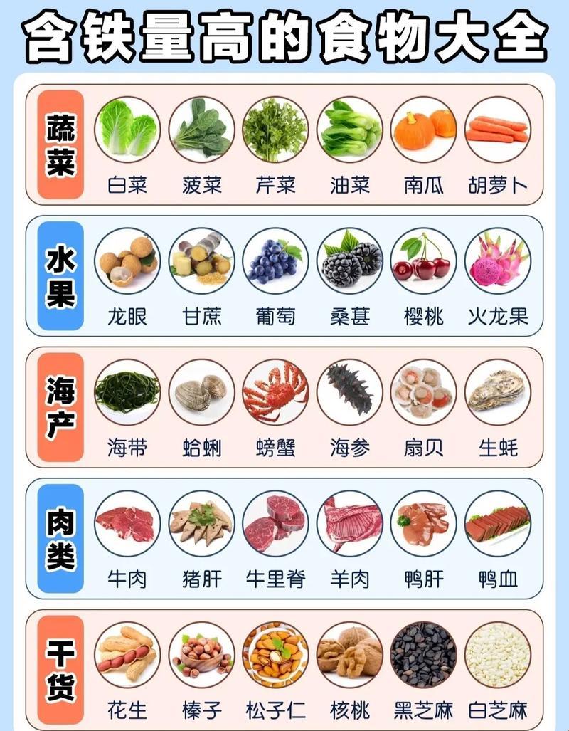 孕期贫血，食补江湖大乱斗