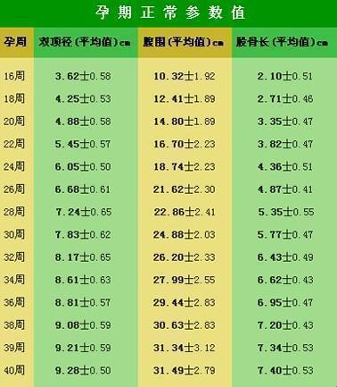 “双顶径”与“股骨长”：性别揭秘？笑谈生育那些事儿