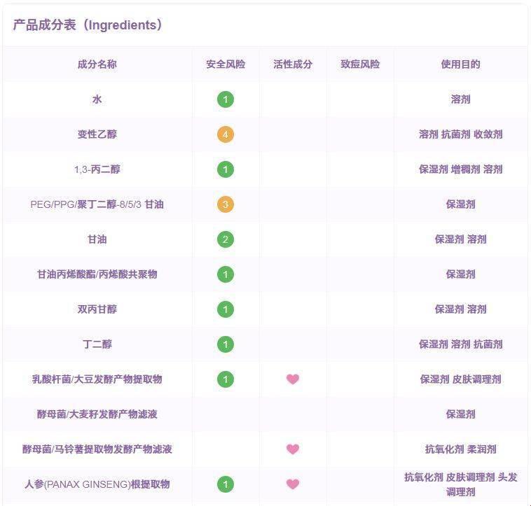 天气丹成分表揭秘：荒诞不经的“丹”秘录