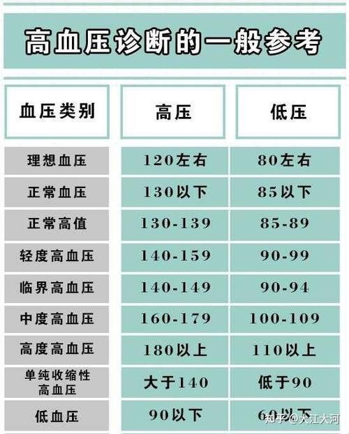 “孕妇高压85低压55正常吗？”：揭秘孕期血压的那些事儿