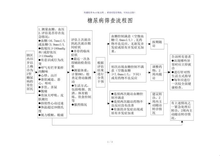 甜蜜的陷阱：糖尿病早筛的奥秘