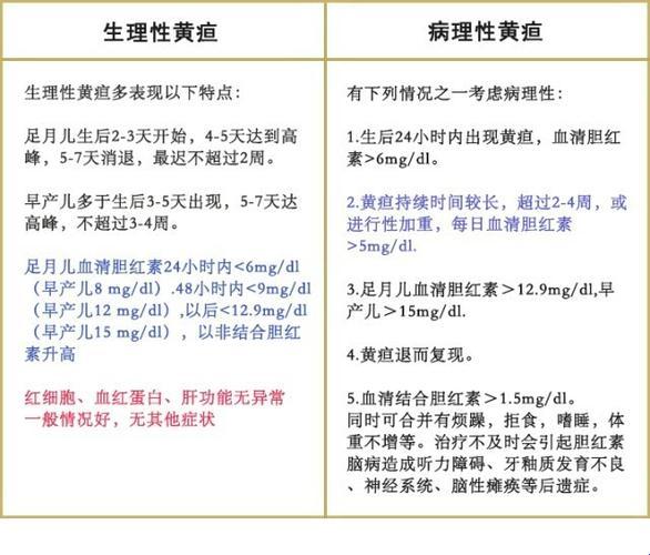 黄名天下：病理性黄疸的三大特征探秘