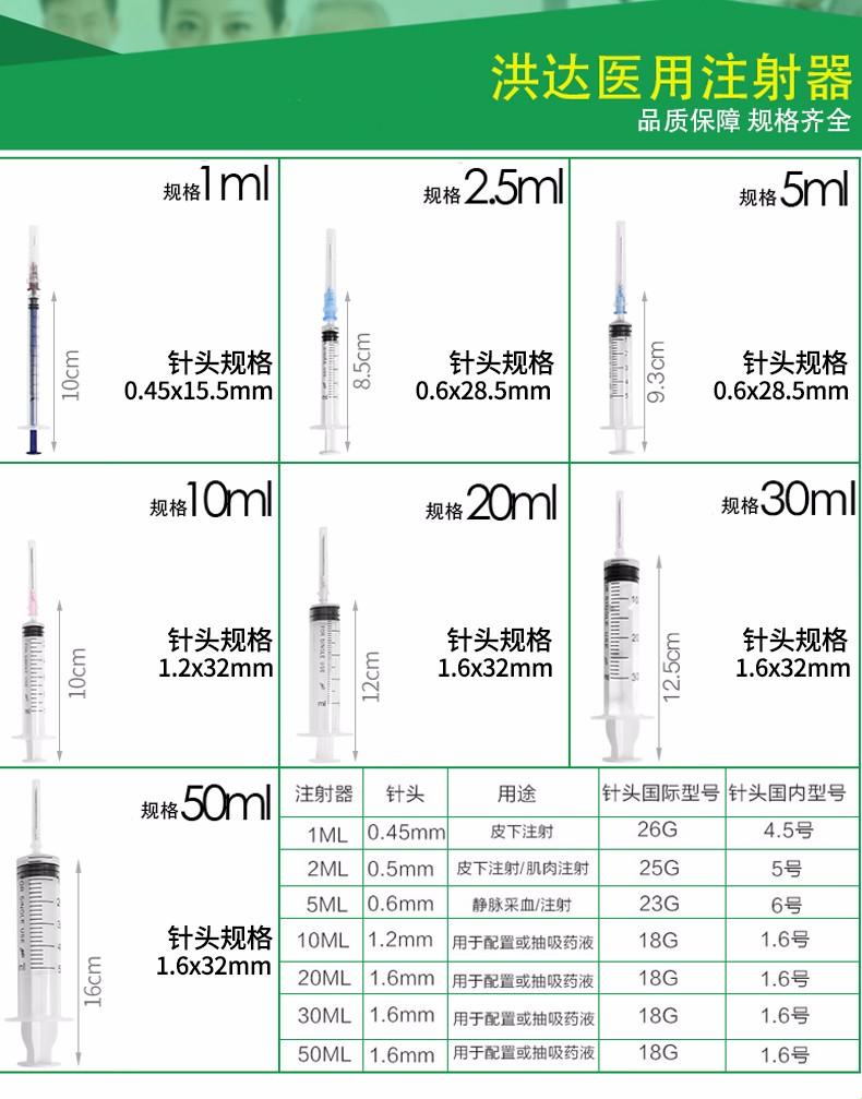 卡介苗注射器型号，笑谈女子那些事儿