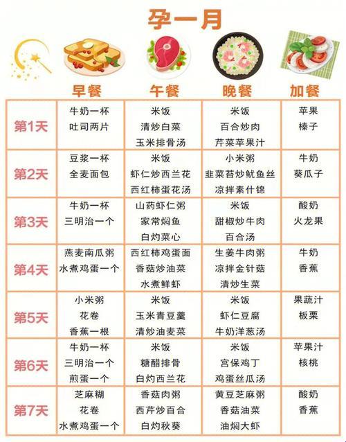 “孕晚期食谱8到10个月”：食神妈妈们的“末路狂奔”