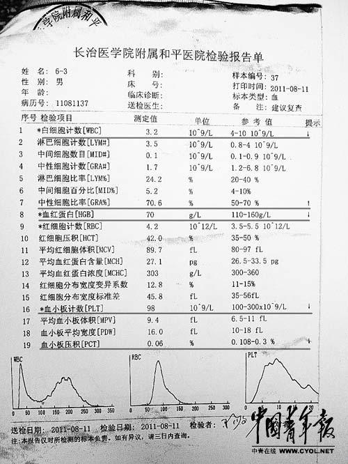 瞧你这好奇样儿！孕妇血检报告单，揭秘男女大戏