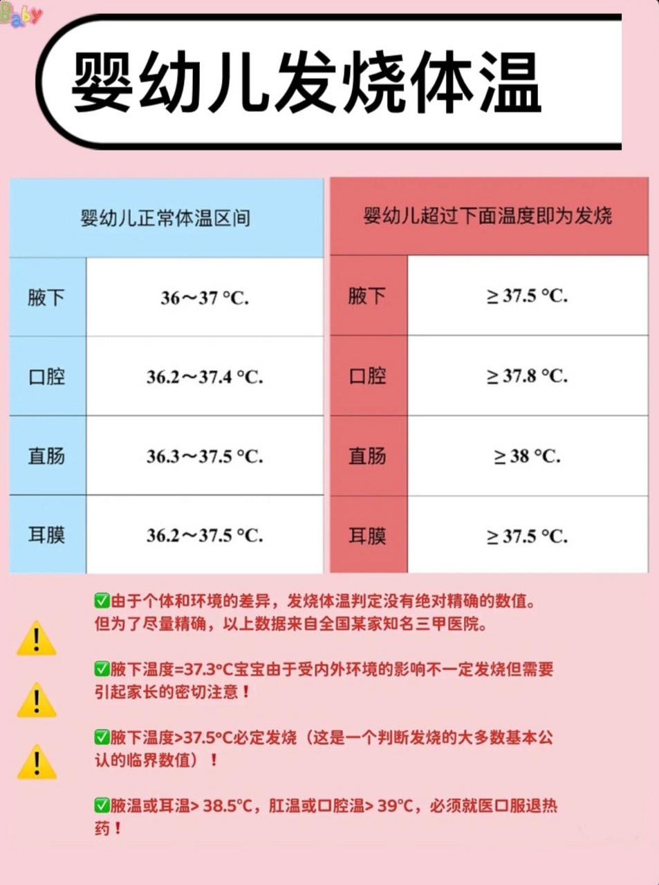 几个月大的宝宝体温多少正常——揭秘婴儿体温的那些诡异事儿