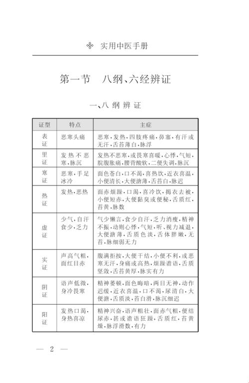 《中医角度看“大姨妈”不守时：辨证论治，奇招妙术！》