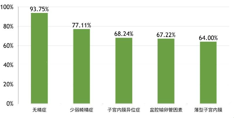 试管三代，逆袭之路的曲折与光明