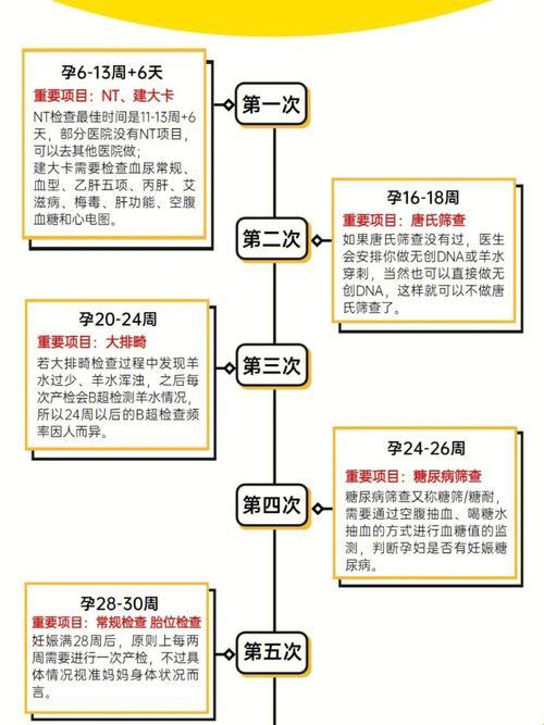 怀上了，检查那些事儿：笑中带泪的旅程