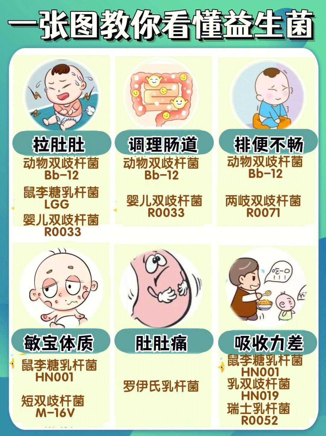 新生儿的“菌”世奇缘：何时益生菌成了萌宝必备？