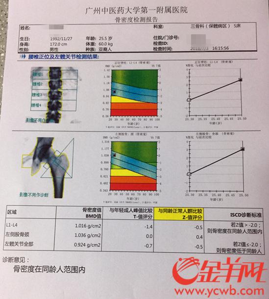 《骨密度报告单，揭秘生命力的“硬核”秘密！》