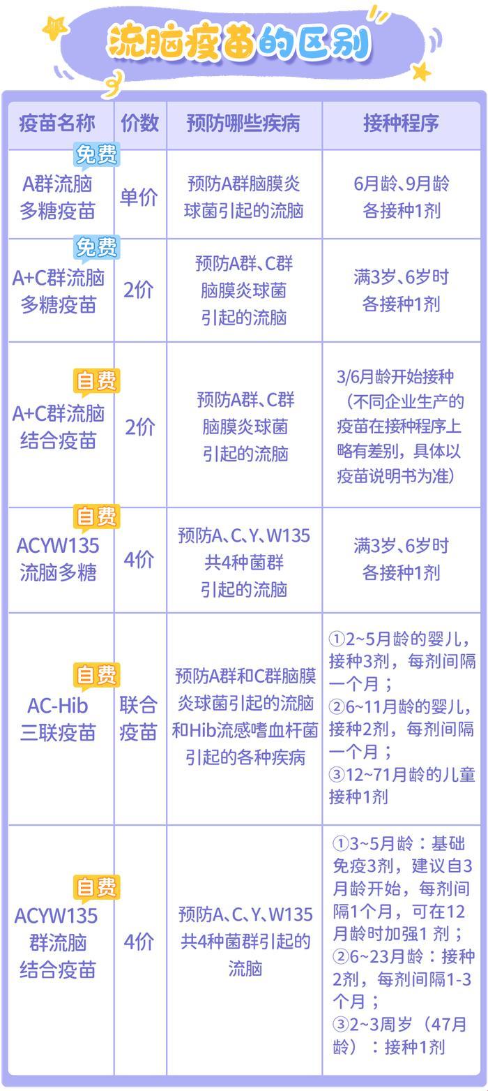 全国四价疫苗叫停，天塌了还是狼来了？