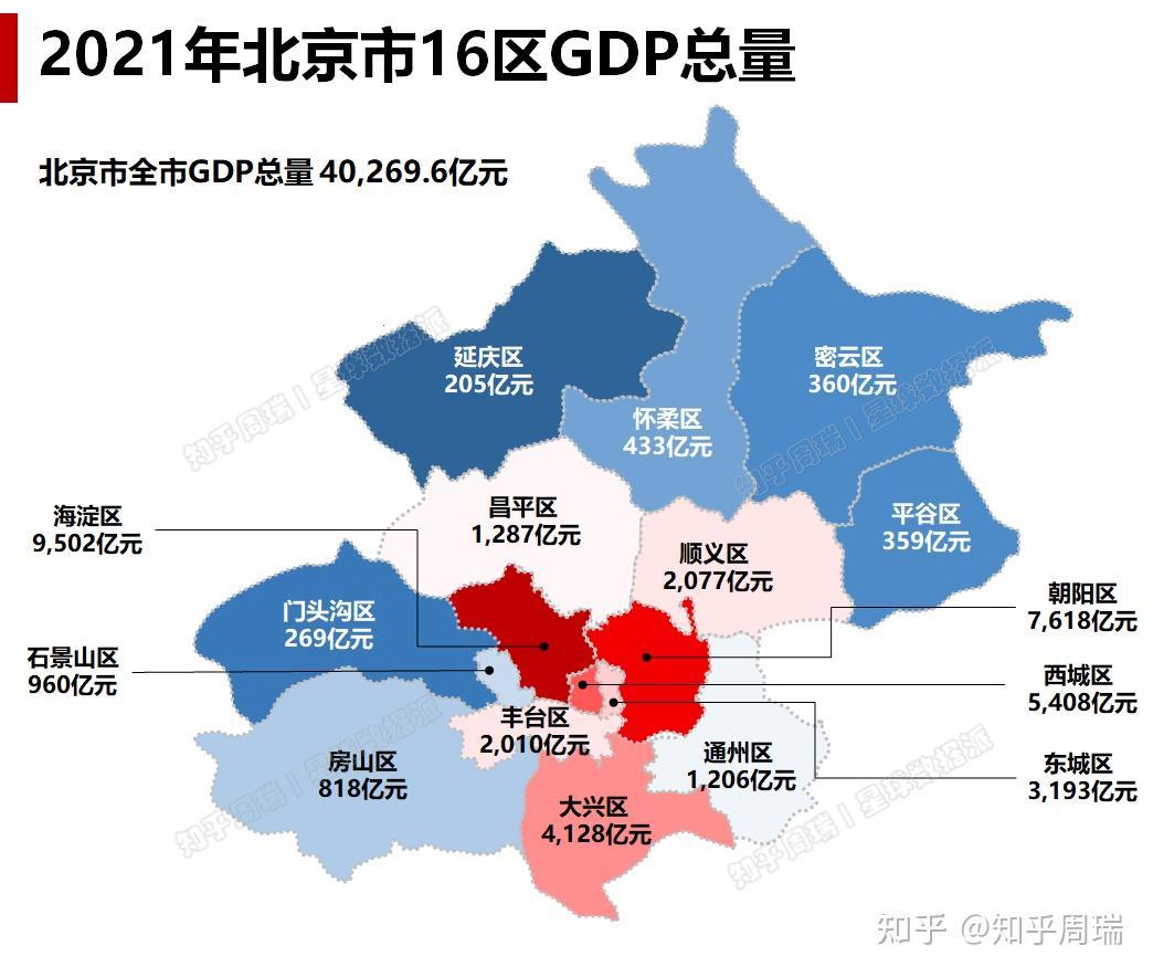 《产区一二三区，2021年，咱们“卡”住了！》