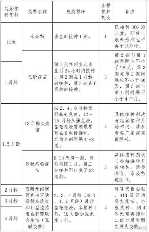 “AC群流脑疫苗，打不打？打它个天昏地暗！”