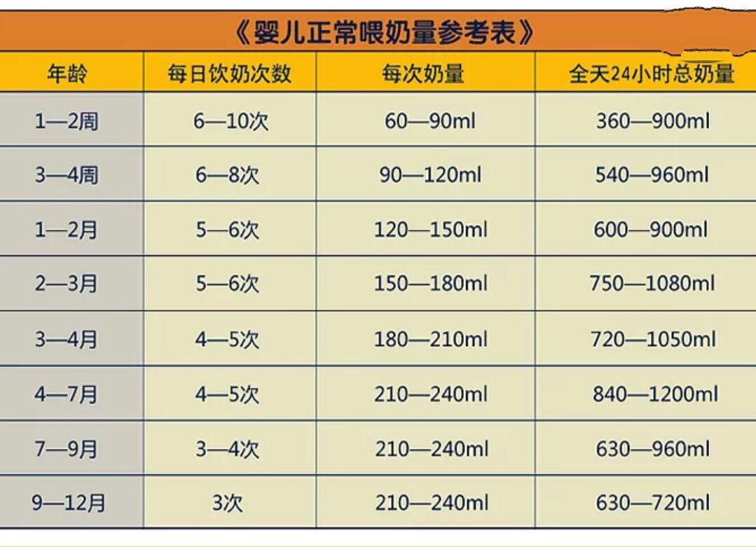 “宝典”揭秘：娃娃进食时刻表！