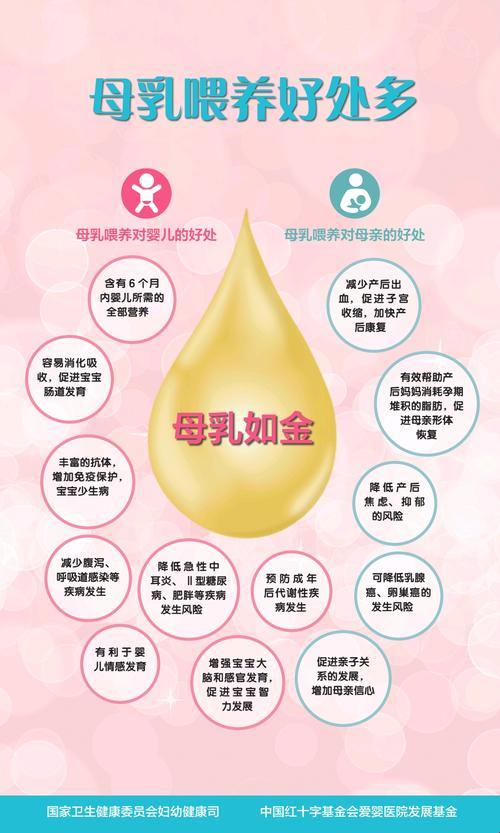 三个月的母乳，营养不良还是营养过剩？