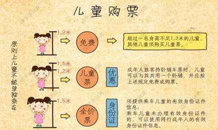 飞机儿童票收费，2023的“压岁钱”行情揭秘