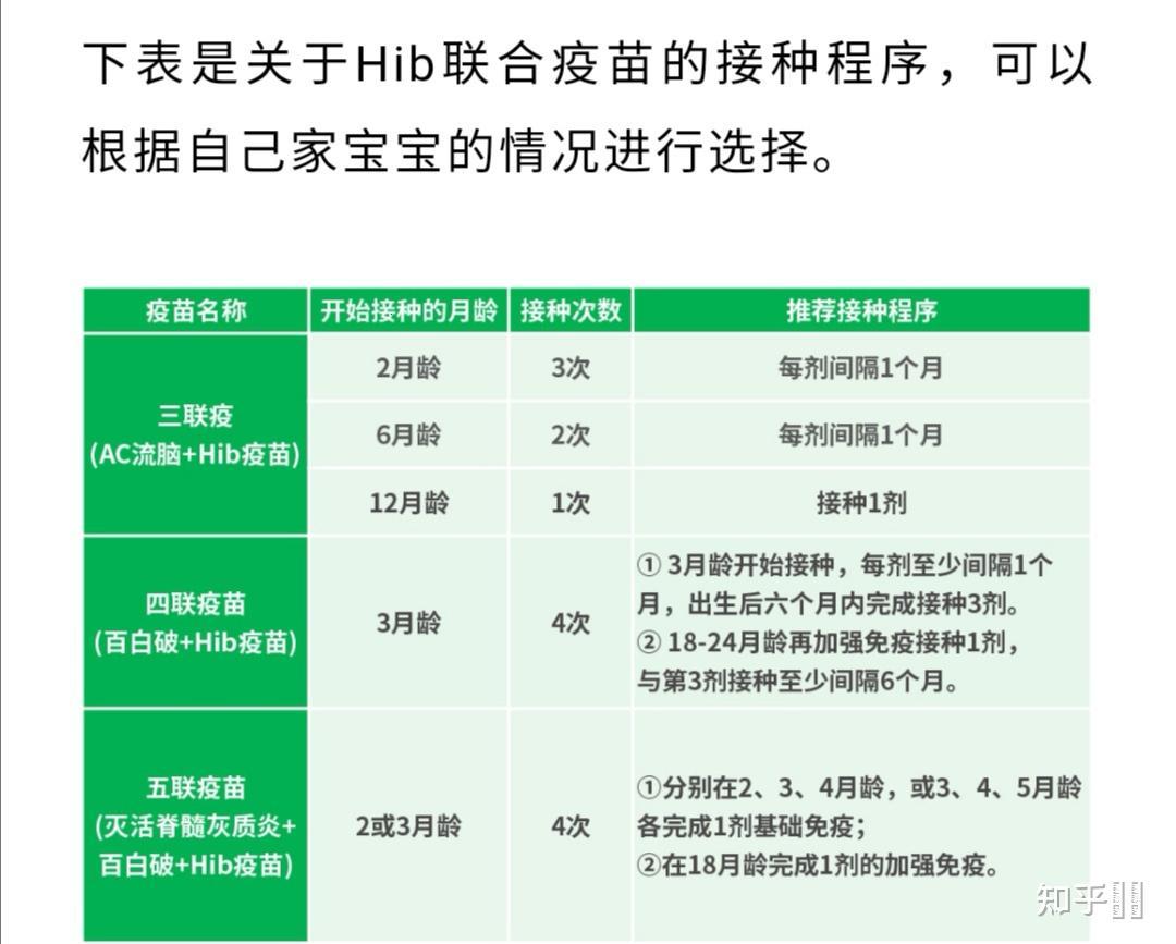 妈咪宝贝，Hib疫苗免费打？笑问神仙，政策懂不懂！