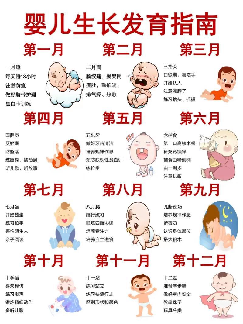 “四个月宝宝发育特征”：萌翻天的“人类幼崽”成长秘籍！