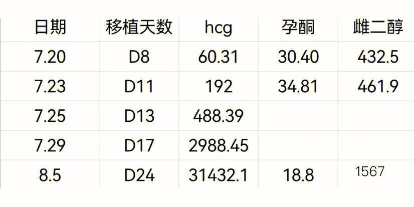 《长方案囊胚移植，成功率？笑谈！》