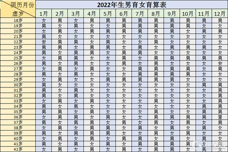 怀胎十月，清宫表中探男秘——2022年生男生女，谁主沉浮？