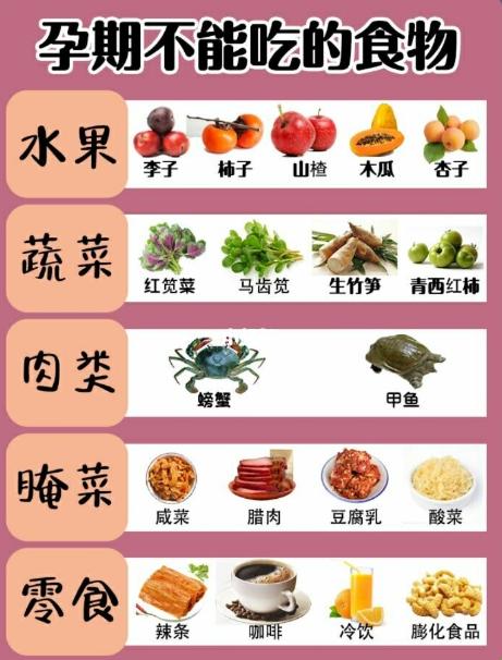 “着床”禁忌美食榜：笑谈中的讽刺与自嘲