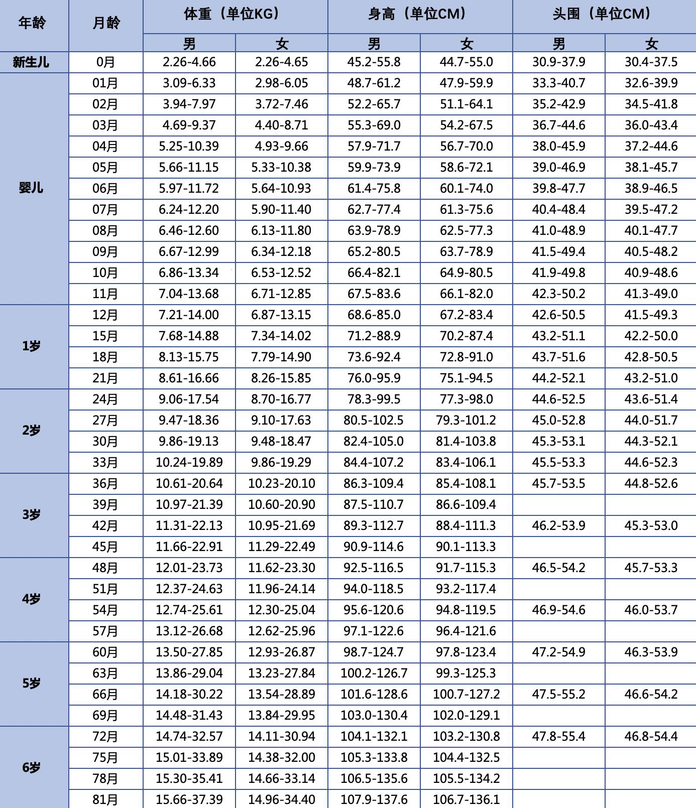 女娃成长录：奇葩标准大揭秘