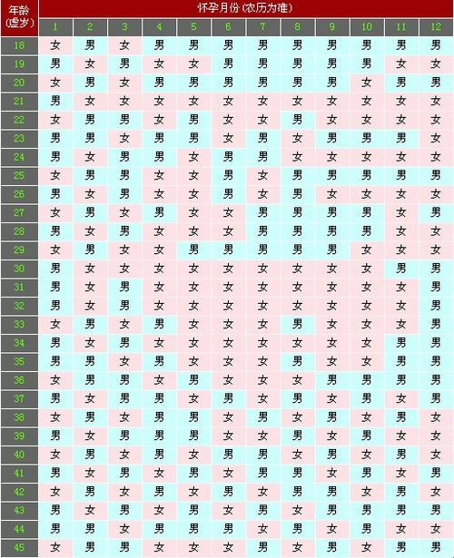 孕早期春梦“神预测”，性别奥秘还是娱乐至上？