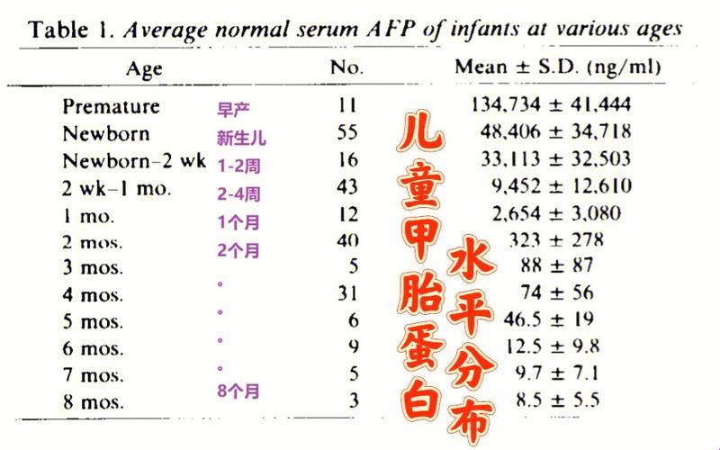 甲胎蛋白7.9，你的“肝”货是不是也超标了？