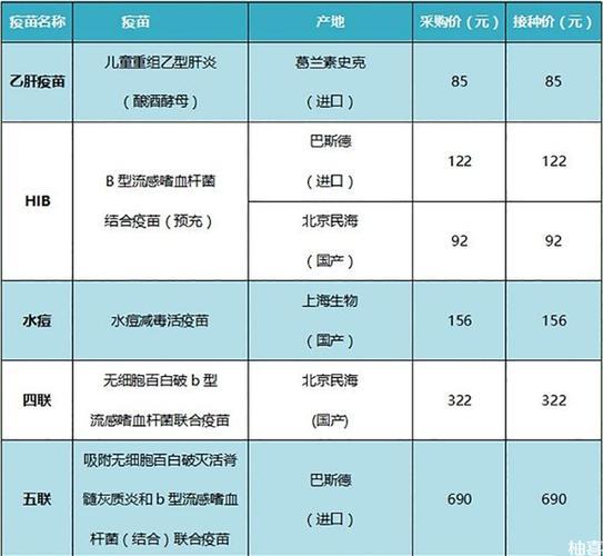  Hib疫苗，自费背后的一场戏码