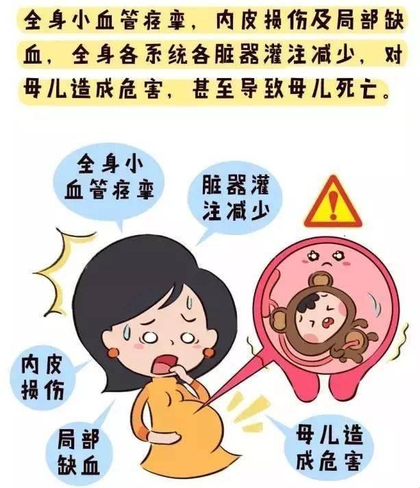 哎呦，哪些人儿“中奖”孕高症？