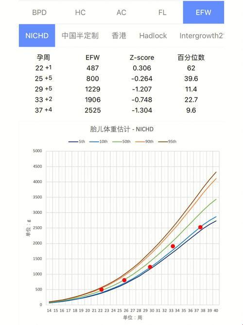 “fgr胎儿智力影响大揭秘：你的小宝贝是否IQ在线？