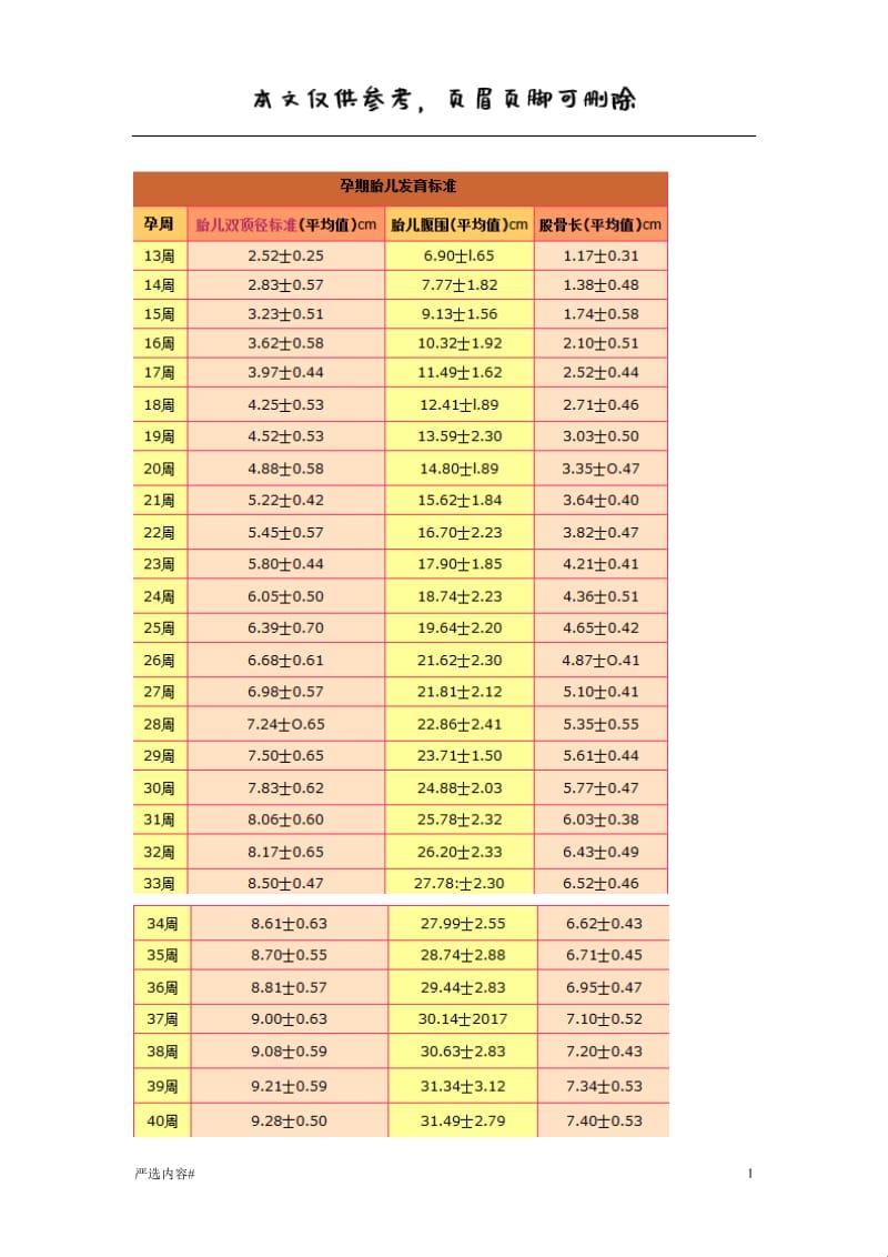 胎儿成长记：奇葩对照表的奥秘探秘